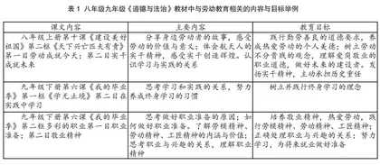 基于项目式学习的“大中小思政课一体化”实践教学研究