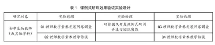 教师数字素养培育的课例式研训路径*