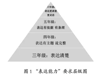 基于组块思想的语文要素结构化教学实践与思考