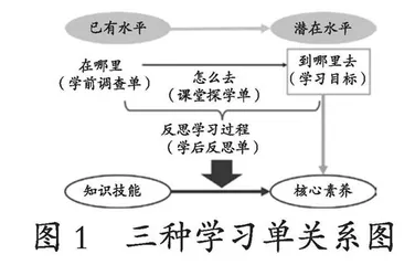 搭建促进科学思维发展的学习单支架