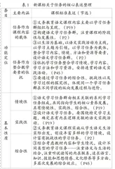 新课标背景下的语文任务设计研究