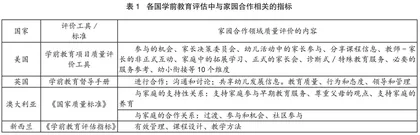 幼小衔接视角下家园合作质量评估指标体系的构建0
