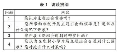 农村小学班会开展现况、困境及应对策略