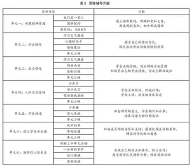 寄宿制初中新生适应干预研究