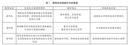 幼儿园协同教研的信息化管理