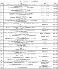 政策工具视角下我国中考体育政策文本研究