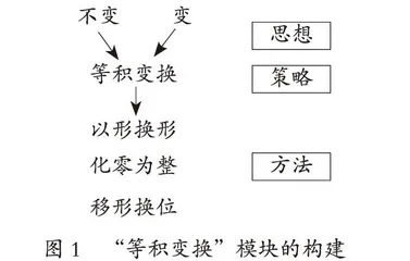 小学数学解决问题策略模块化的实施路径