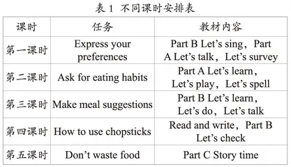 基于核心素养的小学英语单元整体教学设计