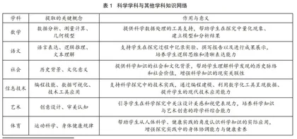 小学科学跨学科主题学习单元设计