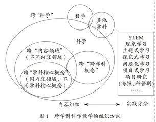 新课标视野下小学科学跨学科教学的理解与实践