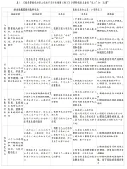日本小学阶段的职业生涯教育及其启示