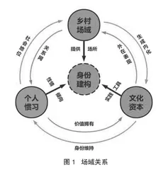 新生代乡村教师身份认同的局囿与纾解