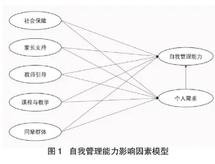 农村校外寄宿高中生自我管理能力影响因素模型研究