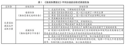 小学语文整本书阅读教学中的分层指导实践