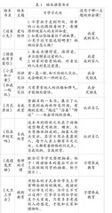 绘本与小学低段主题班会课的有效融合
