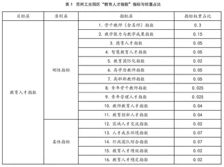 数字化转型背景下教师专业能力评价的区域探索