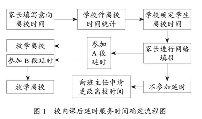 “双减”背景下小学课后服务优化策略
