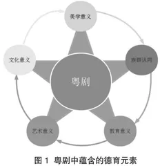 非遗传承视域下传统戏曲融合小学德育策略研究
