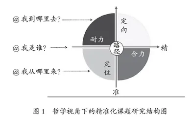 课题研究与教师项目化学习的逻辑关系