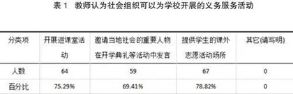九年一贯制学校家校社共育现状及对策研究