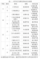 新课标视域下统编教材文言文教学的育人转向