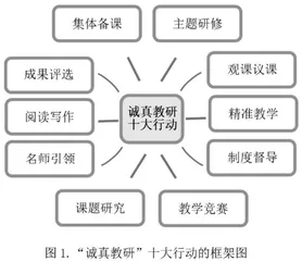 诚真教研“十大行动”的校本实践 