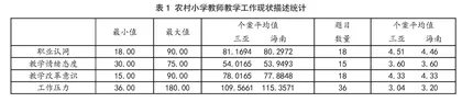 乡村振兴背景下农村小学教师教学现状研究