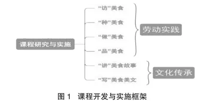 农村学校乡土美食文化课程开发及教学实施