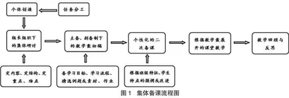 校本研修“五题并施”，构建教师发展新常态