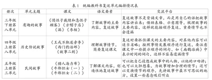 基于新课标的统编教科书复述教学建议