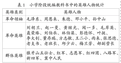 英雄人物类革命题材选文教学探析