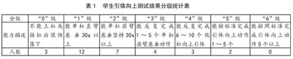 阶梯式练习，开启引体向上破“零”之旅
