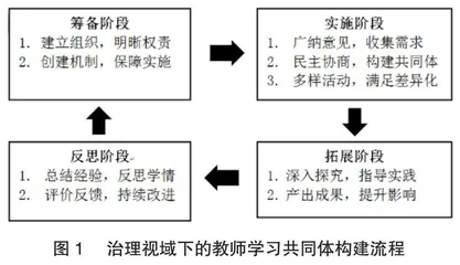 治理视域下的教师专业学习共同体构建的实践探索