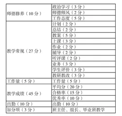  “四让”使教师发展更具活力