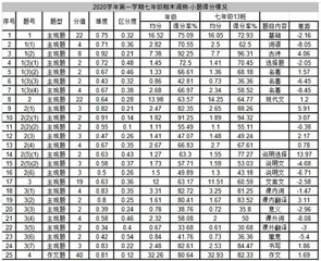 教学大数据：缓行、慎行