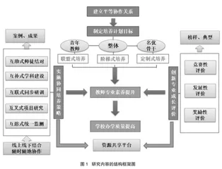 “初中崛起”背景下 农村教师的校际协同培养