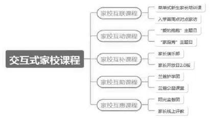 交互式家校课程的开发和实施