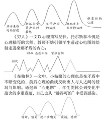 聚焦矛盾，让小学语文小说单元教学 向纵深漫溯
