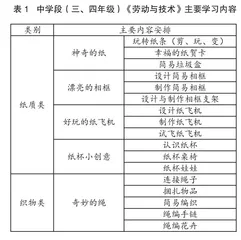 新时代小学劳动教育的校本化实践路径