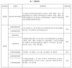 “双减”背景下 学生参与校外培训的情况调查