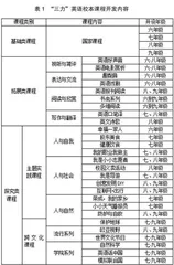 打造指向核心素养的初中英语“三力”校本课程