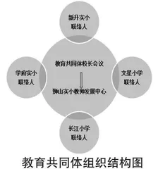 以教育共同体助推区域义务教育优质均衡发展