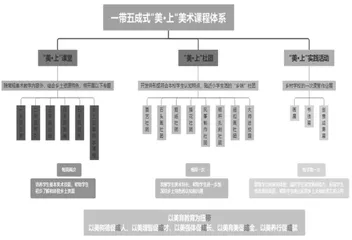 融合乡土资源的学校美育新路径