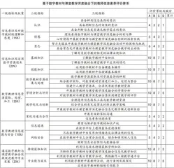 基于数字教材与课堂教学深度融合的教师信息素养评价体系构建研究