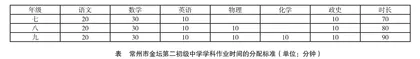 让作业不成负担  