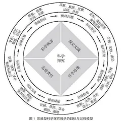 以思维发展为核心的科学阅读教学实践研究
