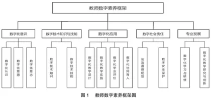 三维管理理论视角下教师数字素养的价值意蕴与提升策略