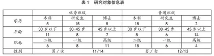 赏识教育在小学班主任班级管理中的应用