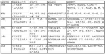以“观察”为桨，向“习作”深处漫溯 