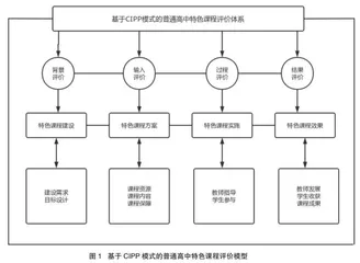基于CIPP模式的 普通高中特色课程评价体系建构